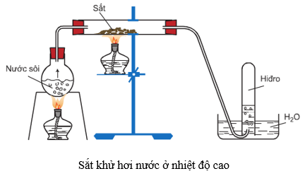 Fe + CuSO4 → FeSO4 + Cu | Fe ra FeSO4 | CuSO4 ra Cu | CuSO4 ra FeSO4 | Fe ra Cu