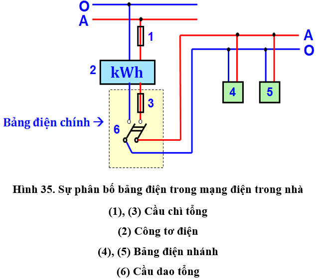 Lý thuyết Công nghệ 9 Bài 6: Thực hành: Lắp mạch điện bảng điện (hay, chi tiết)