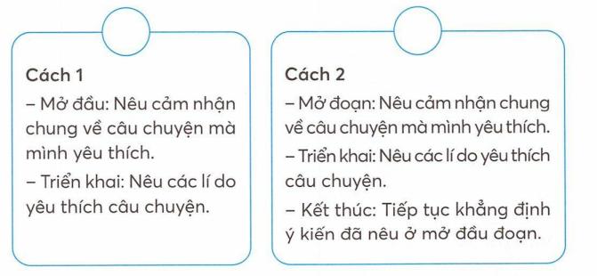 Hướng dẫn giải vở bài tập tiếng việt lớp 4 tập 1 Kết nối tri thức