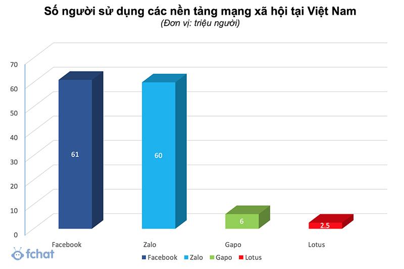 bán hàng trên facebook