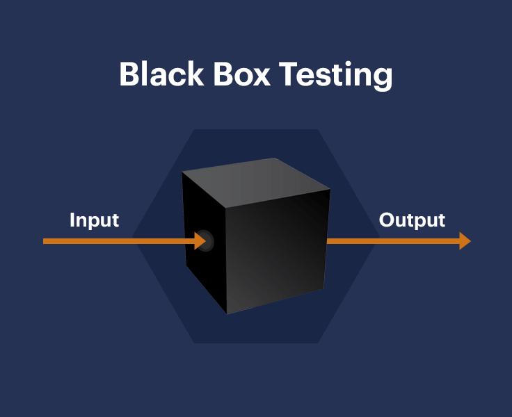 Black box testing là gì? Các phương pháp được sử dụng trong Black box testing