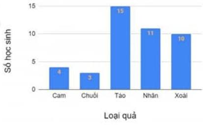 Bài 7 đề thi vào 6 thcs cầu giấy 2023-2024