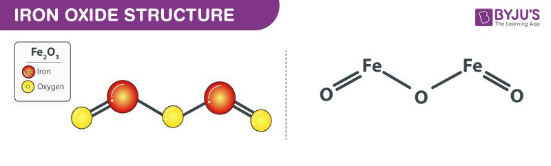 Fe2O3 Iron(III) oxide