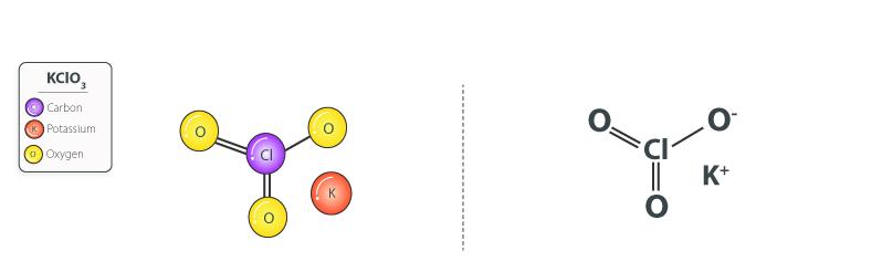 Potassium Chlorate - KClO3