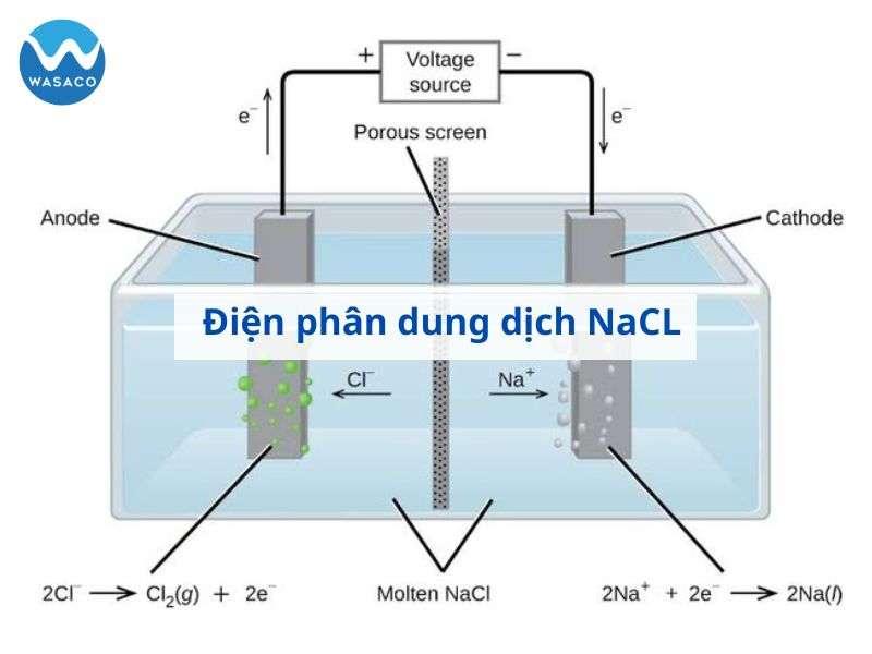 Điện phân dung dịch NaCL