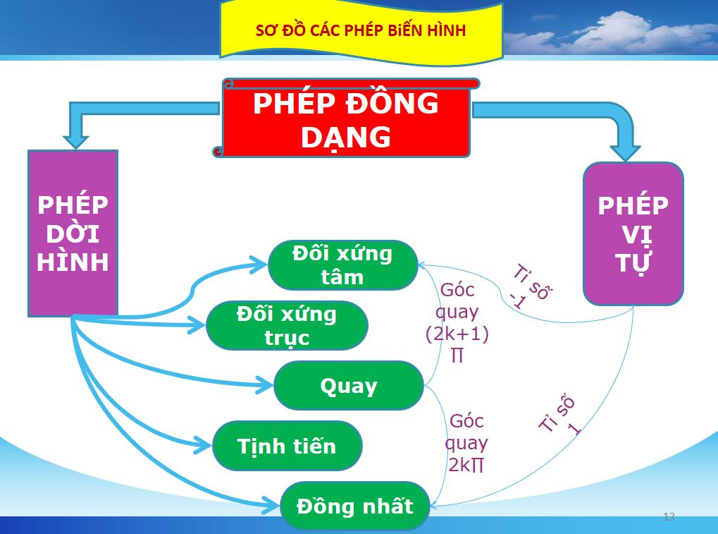 Toán 11 Bài 8: Phép Đồng Dạng Là Gì? Công Dụng Và Bài Tập Vận Dụng