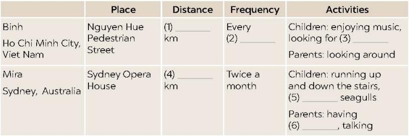 Tiếng Anh 9 Unit 1 Communication</>