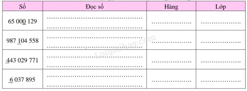 Đề cương ôn tập học kì 1 Toán 4 - Kết nối tri thức