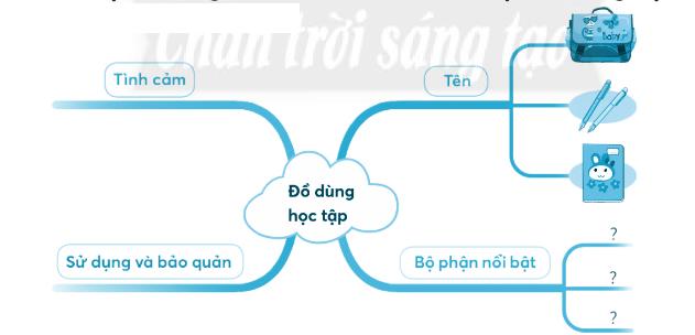 Giải Bài 4: Nhớ lại buổi đầu đi học trang 13, 14 VBT Tiếng Việt 3 tập 1 Chân trời sáng tạo