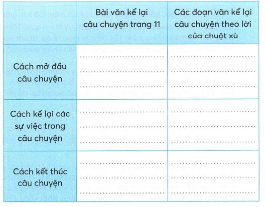 Hướng dẫn giải vở bài tập tiếng việt lớp 5 tập 1 Kết nối tri thức