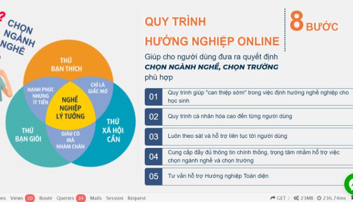 [TopTip] Top 6 Web Định Hướng Ngành Nghề Dành Cho Sinh Viên  - YBOX