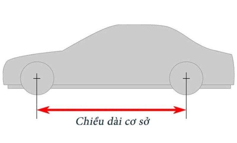 Chiều Dài Cơ Sở Xe Ô Tô Là Gì? Ý Nghĩa Và Cách Đo Chi Tiết