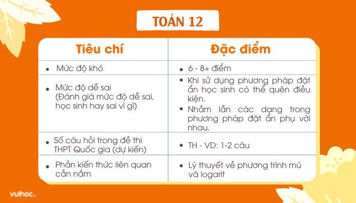 Nằm lòng mọi cách giải phương trình mũ và logarit