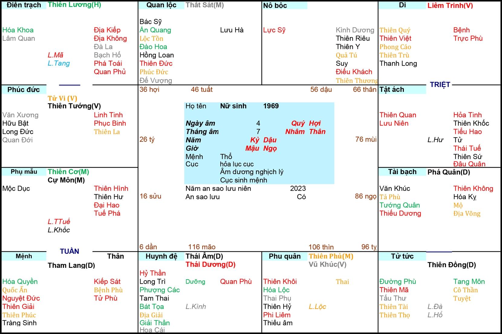 Xem Tử Vi Nữ 1969, tử vi tuổi Kỷ Dậu, tử vi năm 1969, tử vi Nữ 1969, lập tử vi Nữ 1969