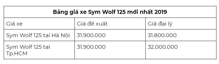 Giá xe Sym Wolf 125 mới nhất