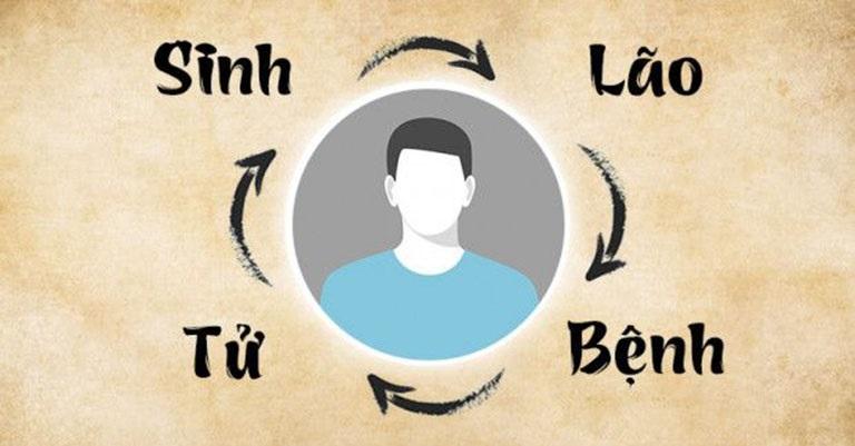 Sinh lão bệnh tử