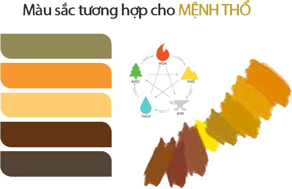 Màu tương hợp với mệnh Thổ