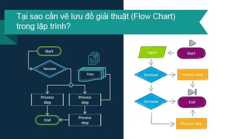 Sơ đồ khối thuật toán trong lập trình