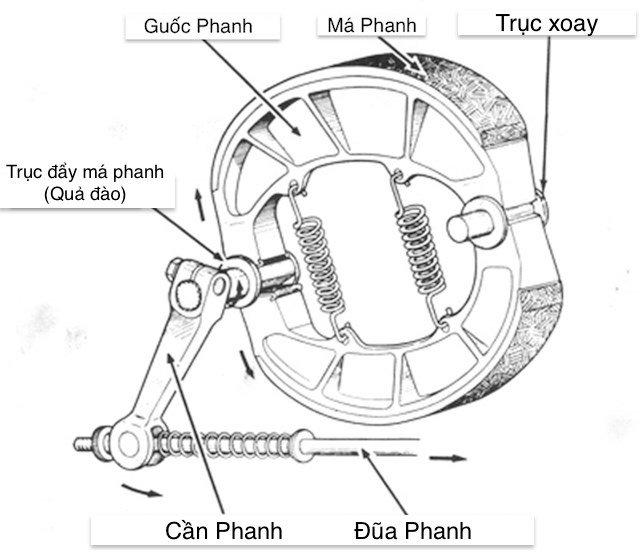 Bo-thang-sau-xe-Wave-S110-6