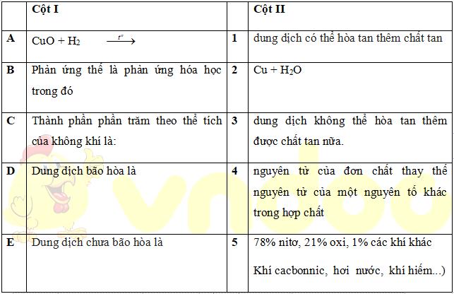 Đề kiểm tra Hóa học kì 2 lớp 8