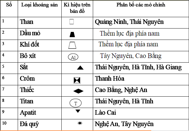 bảng thống kê