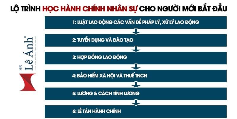 Lộ trình học hành chính nhân sự